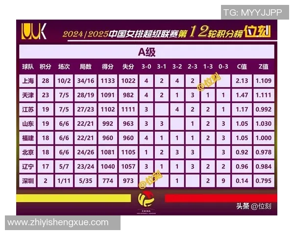 全国锦标赛积分榜更新武汉排球队以93分稳居第一名