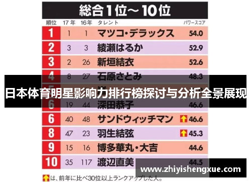 日本体育明星影响力排行榜探讨与分析全景展现