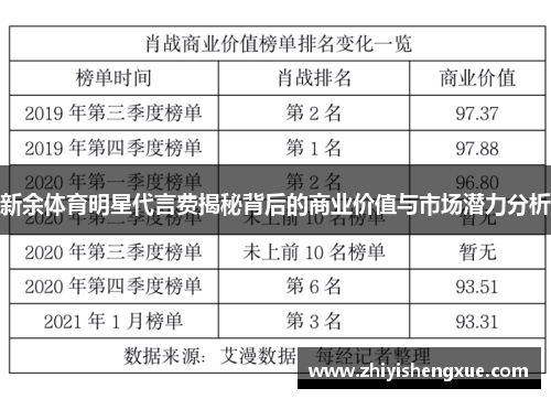新余体育明星代言费揭秘背后的商业价值与市场潜力分析